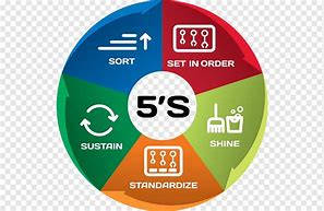 Image result for 5S Logo Di Ffi