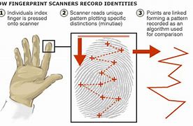 Image result for Fingerprint Read Out Image