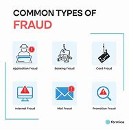 Image result for Business Fraud