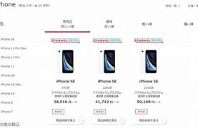 Image result for iphone se vs iphone 5