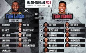 Image result for NBA All-Star Voting List