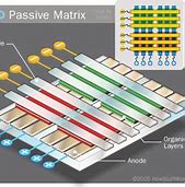 Image result for Active-Matrix Oled