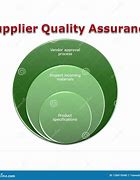 Image result for Supplier Approval