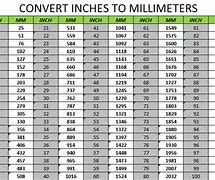 Image result for mm to Cm to Inches Conversion Chart