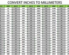 Image result for mm to Inches Fraction Conversion Chart