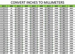 Image result for mm to Inch Converter