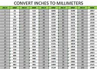 Image result for mm to Inches Conversion
