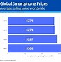 Image result for BlackBerry vs iPhone Graph