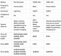 Image result for Pixel 3A vs iPhone SE