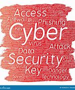 Image result for Cyber Security Word Banner