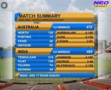 Image result for Cricket Score Background
