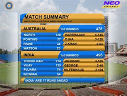 Image result for 75 Runs Cricket Scoreboard
