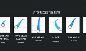 Image result for Cutter Ball Pitch