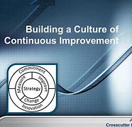 Image result for Building a Continuous Improvement Culture