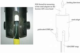 Image result for Pin Loaded Isolation