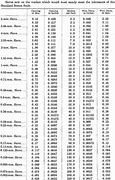 Image result for Us Screen Size Chart