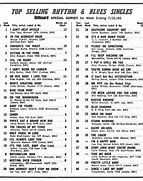 Image result for R&B Charts