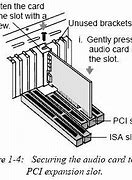 Image result for Computer PCI Slot