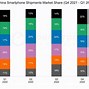 Image result for 2018 iphone sales