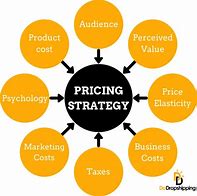 Image result for Pricing Methods