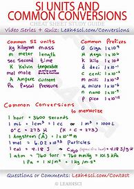 Image result for Unit Conversion Chart