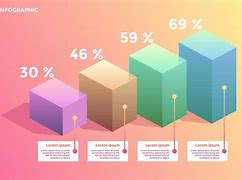 Image result for 3 Box Chart