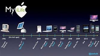 Image result for Timeline of Apple Products