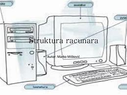 Image result for Struktura Racunara