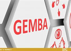 Image result for Gemba Art