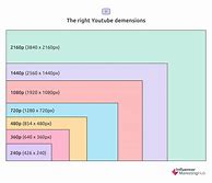 Image result for iPhone X Screen Size Inches