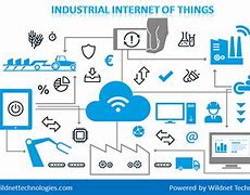 Image result for Iot Factory