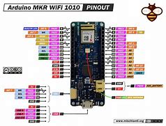 Image result for Pinout Wi-Fi Router