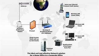 Image result for Wireless Data Network