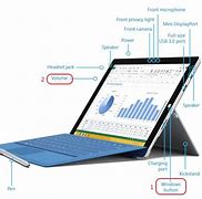 Image result for Surface Pro 6 Screen Replacement Kit