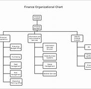 Image result for Finance Department Flow Chart