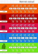 Image result for Battery Capacity Formula