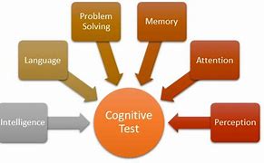 Image result for Cognitive Memory Test
