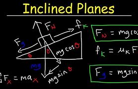 Image result for Work Diagram Physics Writing