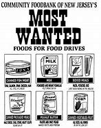 Image result for Canned-Food Drive Poster Ideas by Kids