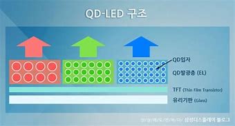 Image result for qd�lfico