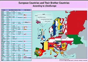 Image result for Every European Country
