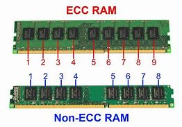 Image result for ECC RAM
