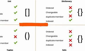 Image result for Difference Between Set and Dictionaries