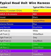 Image result for car audio wire colors code