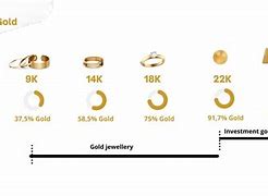 Image result for Gold Karat Chart