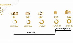 Image result for What Is the Best Gold Karat