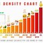 Image result for Calorie Density Food Chart