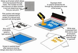 Image result for Screen Printing Process Flow Chart