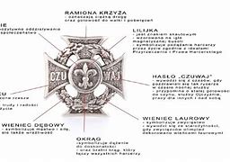 Image result for co_oznacza_związek_harcerstwa_rzeczypospolitej