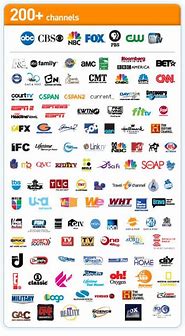 Image result for American TV Channels